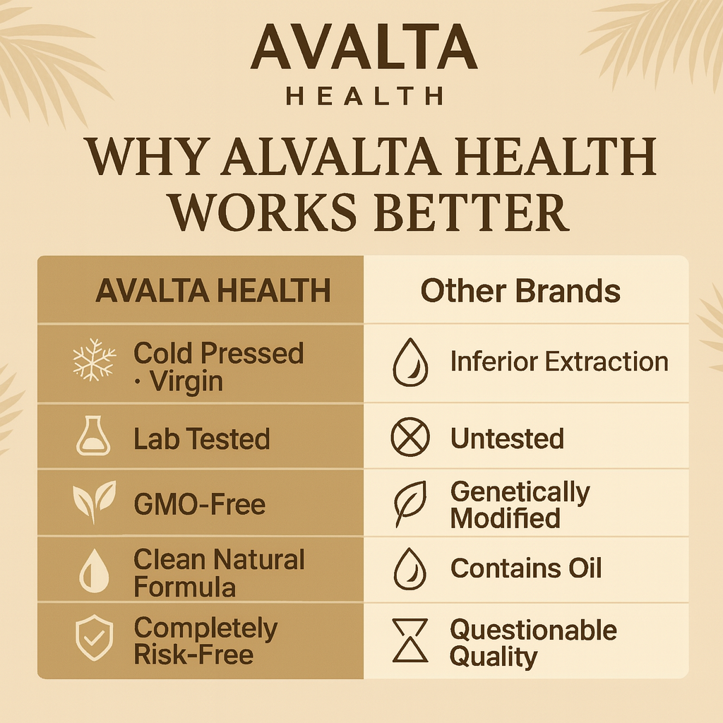 Alvalta Health Pumpkin Seed Oil + Saw Palmetto Softgels – 1000 mg