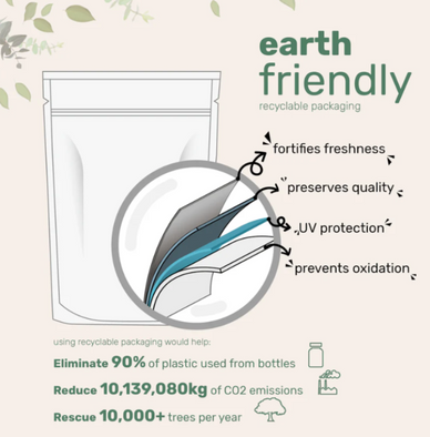 Revitalize Your Health, Renew Your Confidence